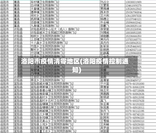 洛阳市疫情清零地区(洛阳疫情控制通知)-第2张图片