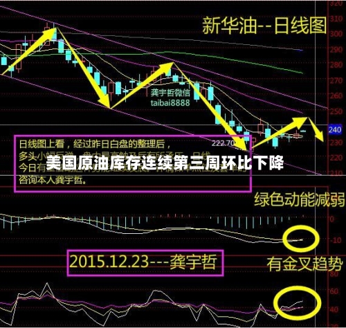 美国原油库存连续第三周环比下降-第1张图片