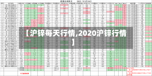 【沪锌每天行情,2020沪锌行情】-第3张图片