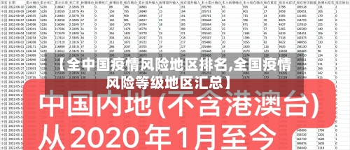 【全中国疫情风险地区排名,全国疫情风险等级地区汇总】