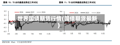 世界国债期货行情(国债期货最新)-第2张图片