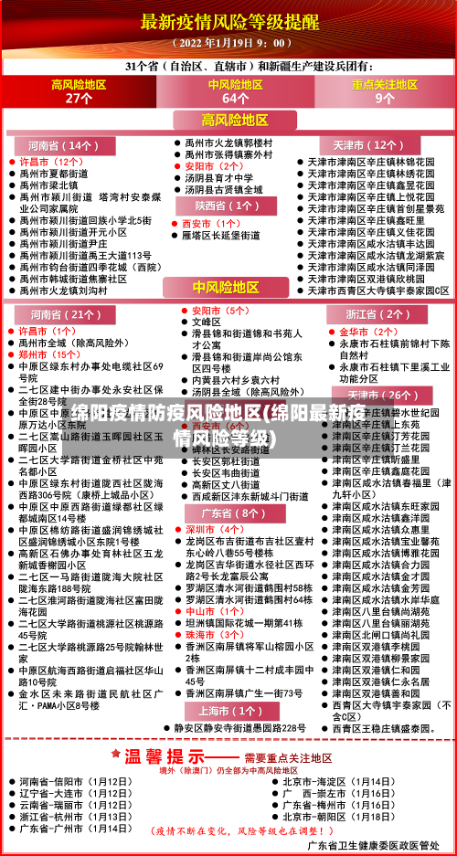 绵阳疫情防疫风险地区(绵阳最新疫情风险等级)