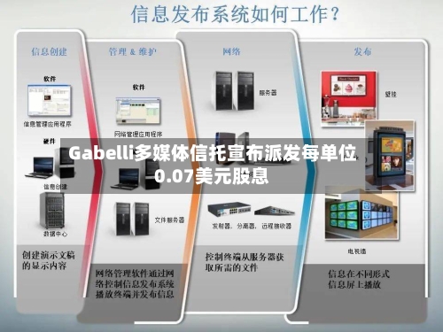 Gabelli多媒体信托宣布派发每单位0.07美元股息-第3张图片