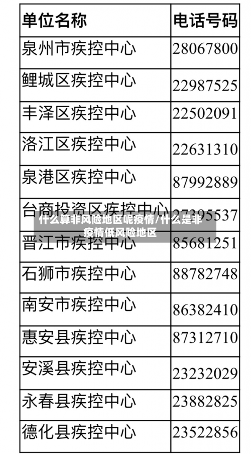 什么算非风险地区呢疫情/什么是非疫情低风险地区