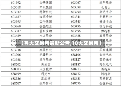 【各大交易所最新公告,10大交易所】