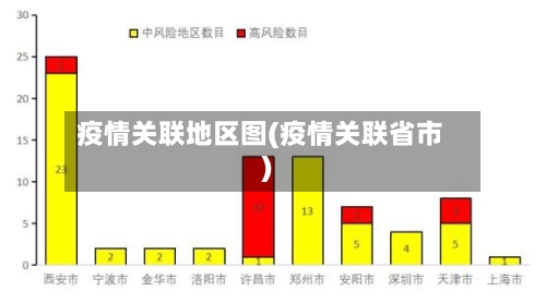 疫情关联地区图(疫情关联省市)