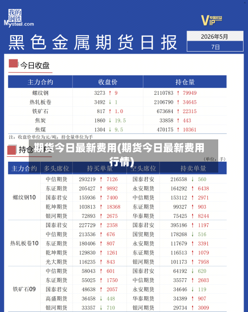 期货今日最新费用(期货今日最新费用行情)