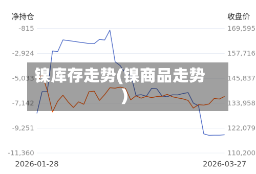 镍库存走势(镍商品走势)-第2张图片