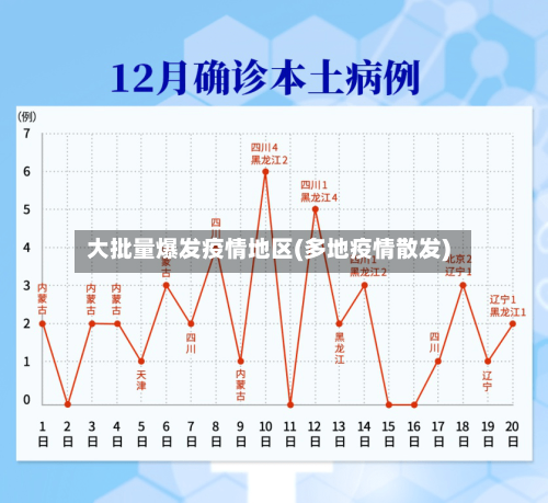 大批量爆发疫情地区(多地疫情散发)-第2张图片