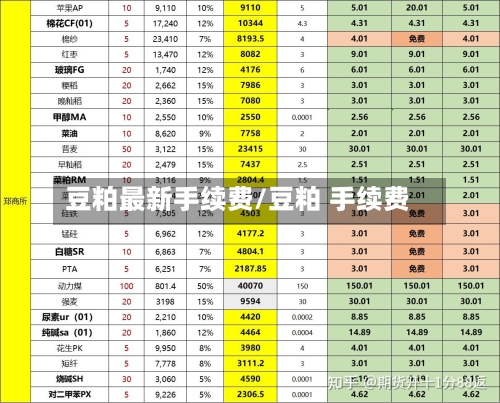豆粕最新手续费/豆粕 手续费