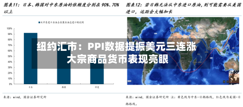 纽约汇市：PPI数据提振美元三连涨 大宗商品货币表现亮眼