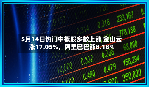 5月14日热门中概股多数上涨 金山云涨17.05%，阿里巴巴涨8.18%-第3张图片
