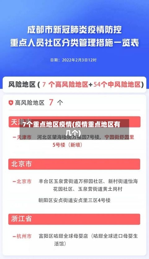 7个重点地区疫情(疫情重点地区有几个)