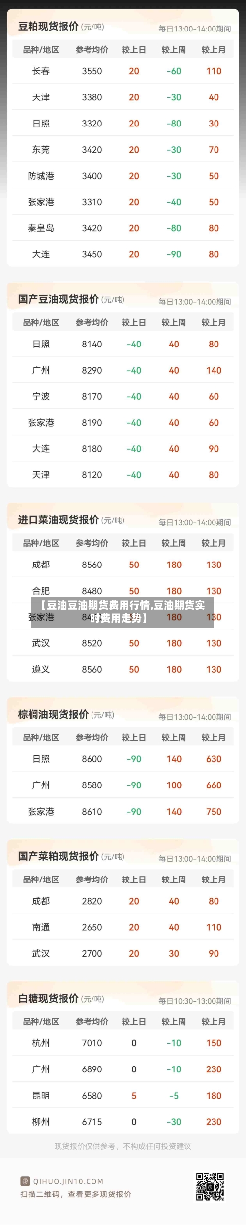 【豆油豆油期货费用行情,豆油期货实时费用走势】-第3张图片