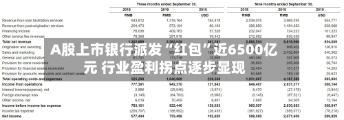 A股上市银行派发“红包”近6500亿元 行业盈利拐点逐步显现-第2张图片
