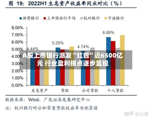 A股上市银行派发“红包”近6500亿元 行业盈利拐点逐步显现-第3张图片