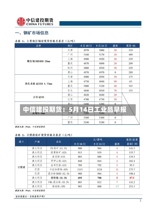 中信建投期货:5月14日工业品早报