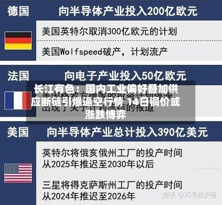长江有色:国内工业偏好叠加供应断链引爆逼空行情 14日铜价或涨跌博弈
