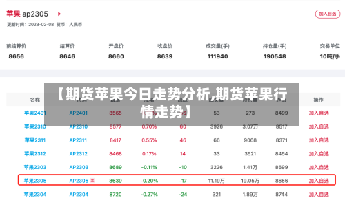 【期货苹果今日走势分析,期货苹果行情走势】-第3张图片
