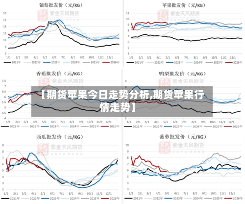 【期货苹果今日走势分析,期货苹果行情走势】-第1张图片