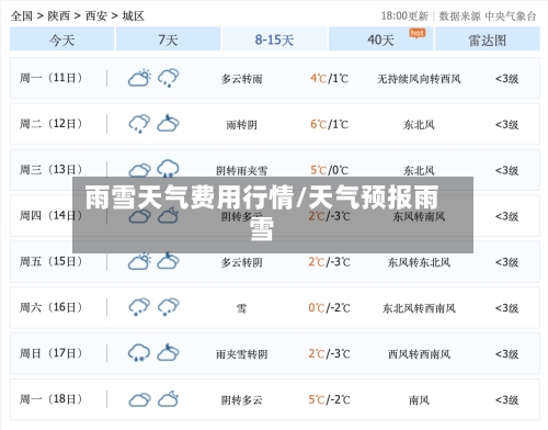 雨雪天气费用行情/天气预报雨雪-第3张图片