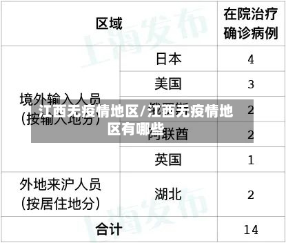 江西无疫情地区/江西无疫情地区有哪些-第2张图片