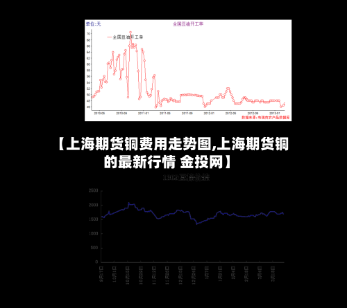【上海期货铜费用走势图,上海期货铜的最新行情 金投网】