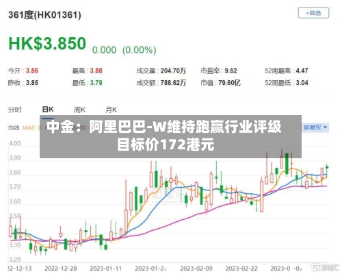 中金:阿里巴巴-W维持跑赢行业评级 目标价172港元