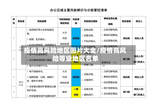疫情高风险地区图片大全/疫情高风险等级地区名单