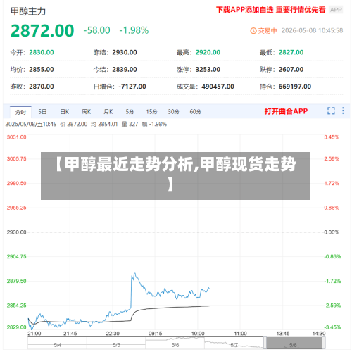 【甲醇最近走势分析,甲醇现货走势】
