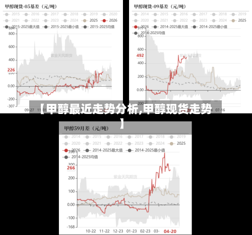 【甲醇最近走势分析,甲醇现货走势】-第2张图片