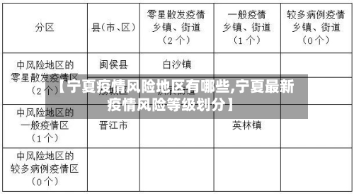 【宁夏疫情风险地区有哪些,宁夏最新疫情风险等级划分】