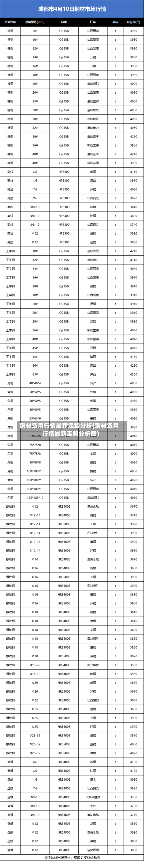 钢材费用行情最新走势分析(钢材费用行情最新走势分析图)-第2张图片
