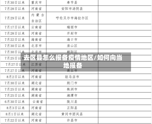 去区县怎么报备疫情地区/如何向当地报备