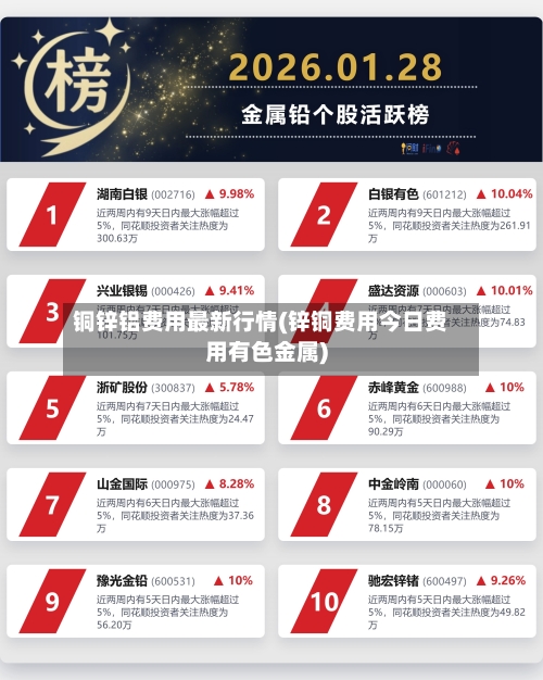 铜锌铝费用最新行情(锌铜费用今日费用有色金属)-第3张图片