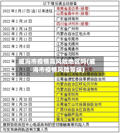 威海市疫情高风险地区吗(威海市疫情风险等级)