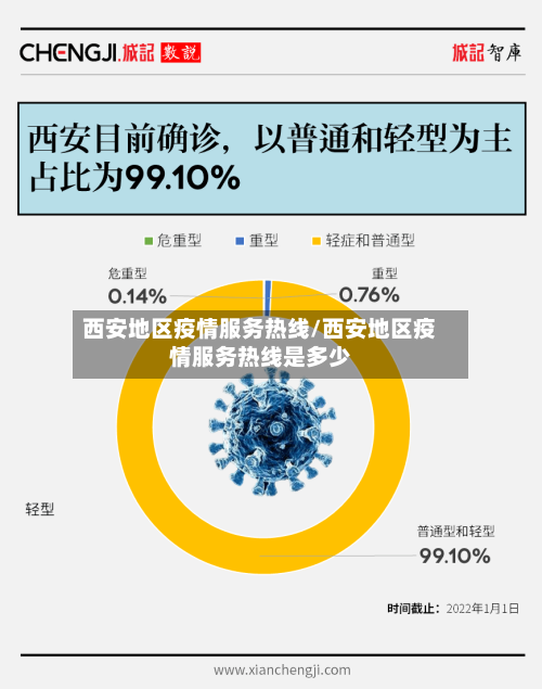 西安地区疫情服务热线/西安地区疫情服务热线是多少-第2张图片
