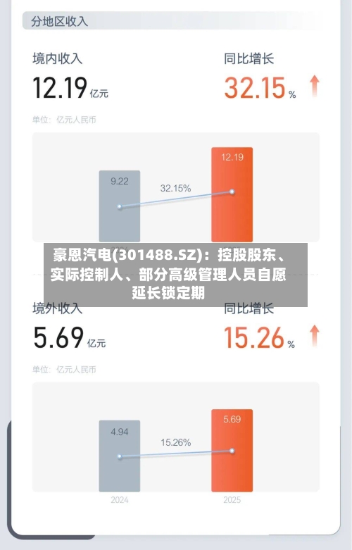 豪恩汽电(301488.SZ)：控股股东、实际控制人、部分高级管理人员自愿延长锁定期