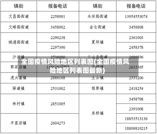 全国疫情风险地区列表图(全国疫情风险地区列表图最新)-第2张图片