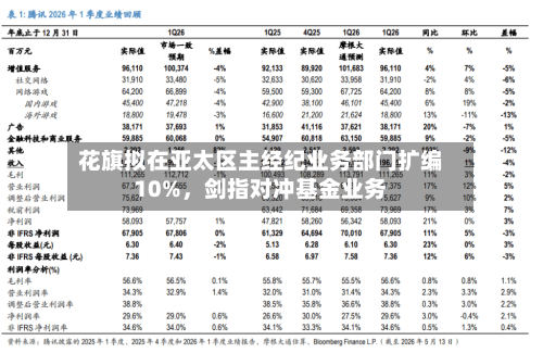 花旗拟在亚太区主经纪业务部门扩编10%	，剑指对冲基金业务-第2张图片