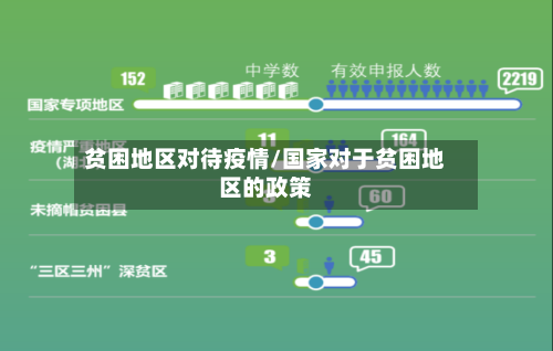 贫困地区对待疫情/国家对于贫困地区的政策