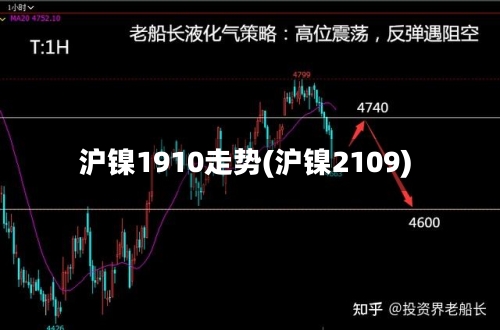沪镍1910走势(沪镍2109)
