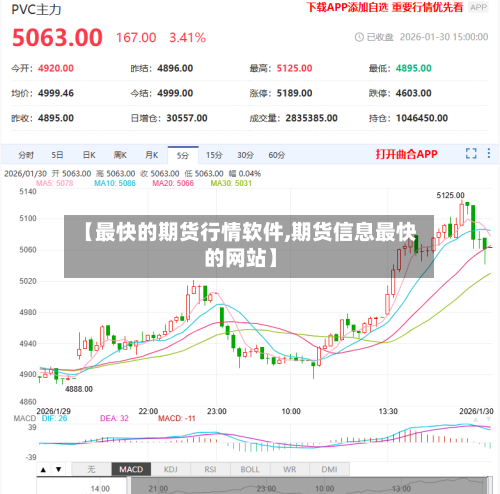 【最快的期货行情软件,期货信息最快的网站】-第2张图片