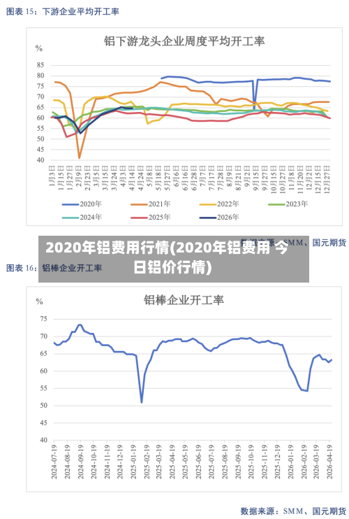 2020年铝费用行情(2020年铝费用 今日铝价行情)