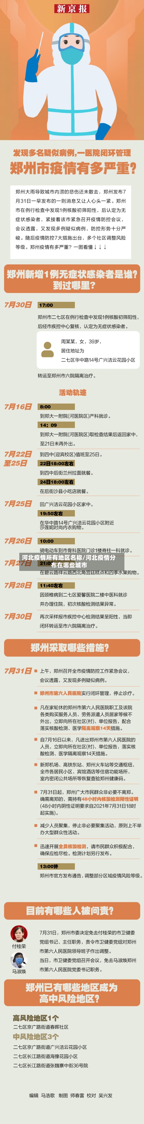 河北疫情所有地区名称/河北疫情分布在哪些城市