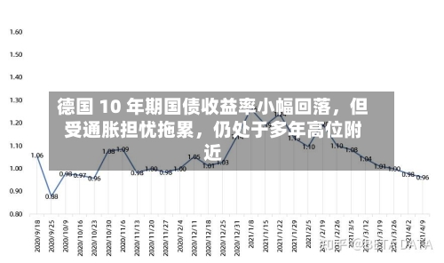 德国 10 年期国债收益率小幅回落，但受通胀担忧拖累	，仍处于多年高位附近-第3张图片