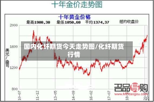 国内化纤期货今天走势图/化纤期货行情-第2张图片