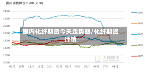 国内化纤期货今天走势图/化纤期货行情