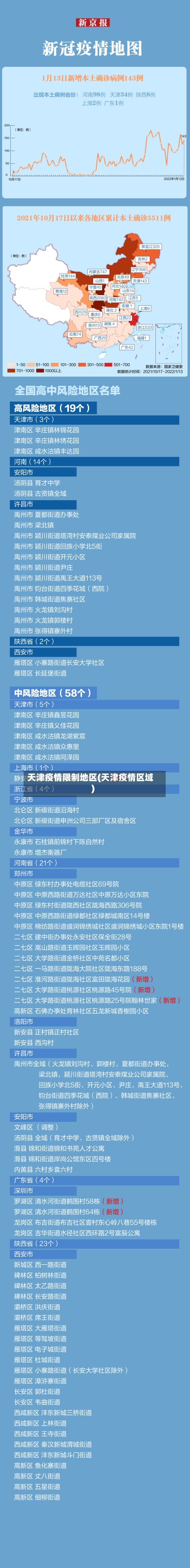 天津疫情限制地区(天津疫情区域)