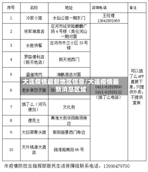 大连疫情最新地区信息/大连疫情最新消息区域